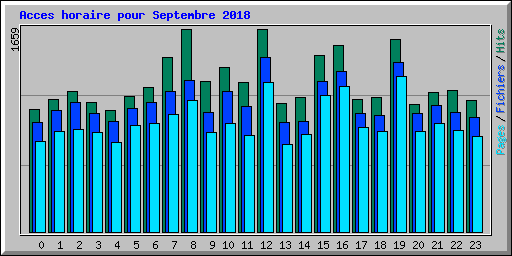 Acces horaire pour Septembre 2018