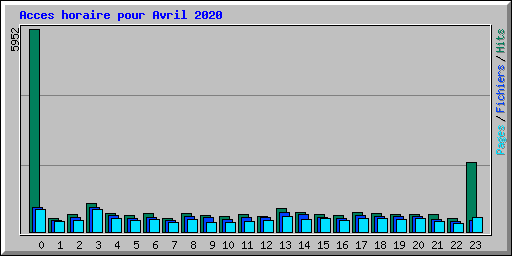 Acces horaire pour Avril 2020